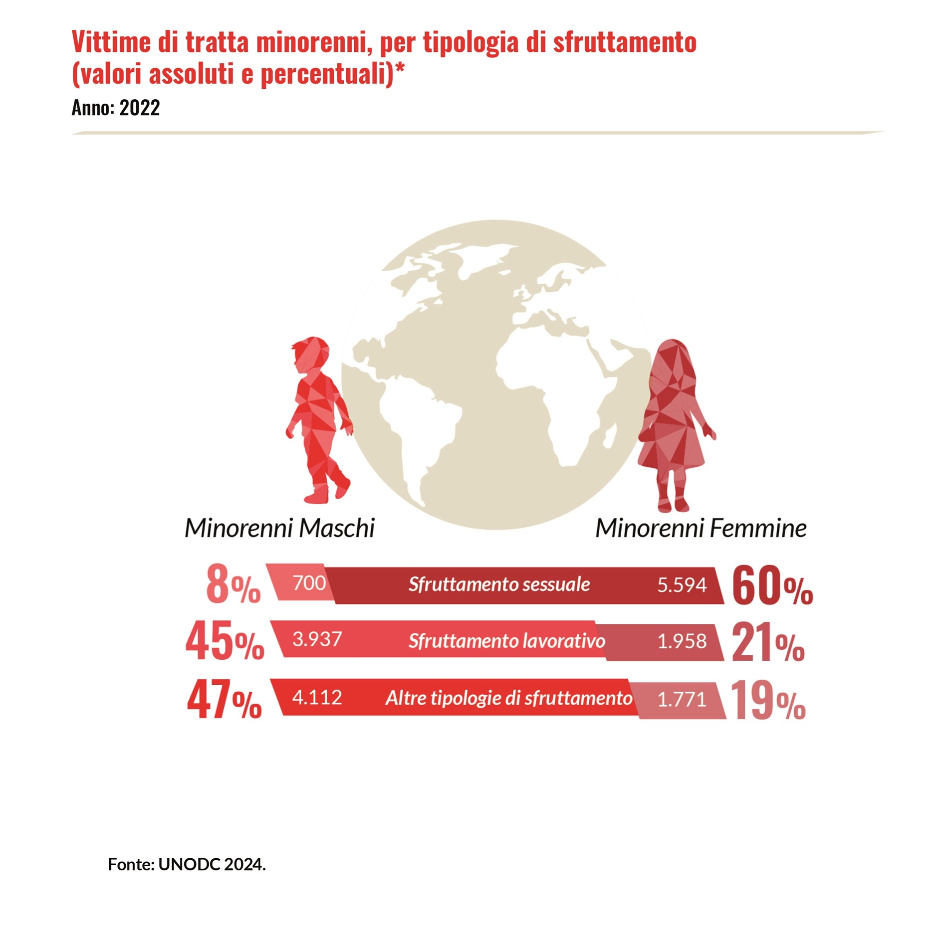 Lo sfruttamento nell’era digitale